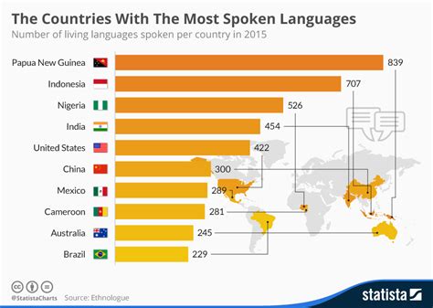 most spoken language in indonesia